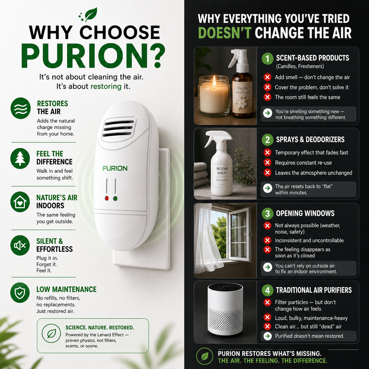 Purion - Negative Air Ionizer